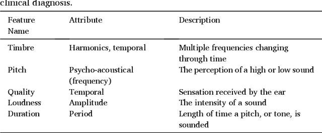 Figure 4 for Towards using Cough for Respiratory Disease Diagnosis by leveraging Artificial Intelligence: A Survey