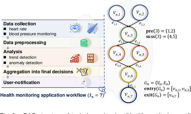 Figure 2 for Joint Task Offloading and Channel Allocation in Spatial-Temporal Dynamic for MEC Networks