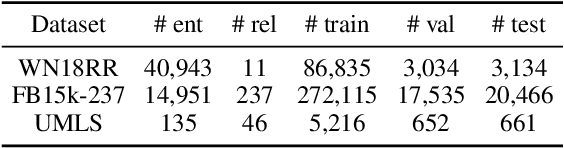 Figure 2 for KGLM: Integrating Knowledge Graph Structure in Language Models for Link Prediction
