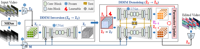 Figure 3 for EVE: Efficient zero-shot text-based Video Editing with Depth Map Guidance and Temporal Consistency Constraints