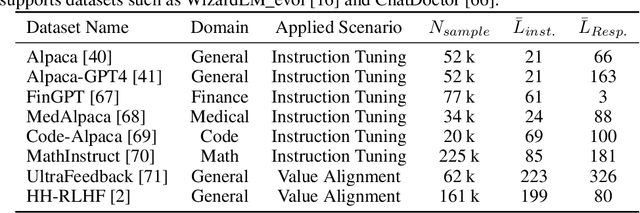 Figure 4 for OpenFedLLM: Training Large Language Models on Decentralized Private Data via Federated Learning
