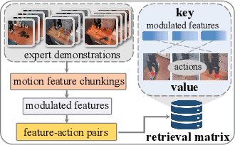 Figure 4 for CronusVLA: Transferring Latent Motion Across Time for Multi-Frame Prediction in Manipulation