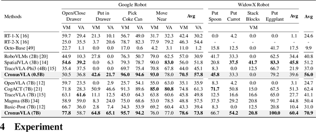 Figure 2 for CronusVLA: Transferring Latent Motion Across Time for Multi-Frame Prediction in Manipulation