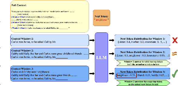 Figure 1 for Short-Context Dominance: How Much Local Context Natural Language Actually Needs?