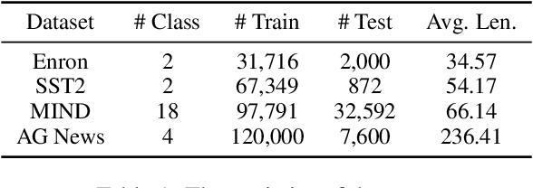 Figure 2 for WET: Overcoming Paraphrasing Vulnerabilities in Embeddings-as-a-Service with Linear Transformation Watermarks