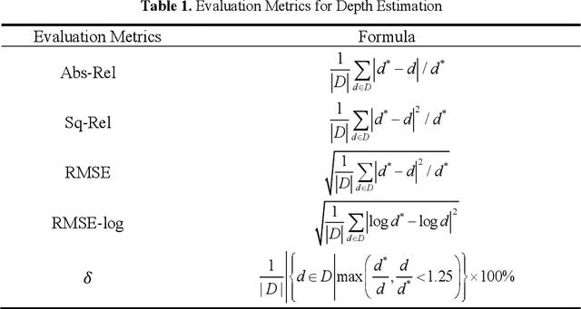 Figure 2 for Occlusion-Aware Self-Supervised Monocular Depth Estimation for Weak-Texture Endoscopic Images
