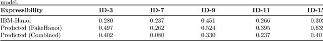Figure 2 for Graph Neural Networks for Parameterized Quantum Circuits Expressibility Estimation