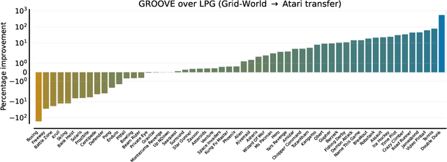 Figure 1 for Discovering General Reinforcement Learning Algorithms with Adversarial Environment Design