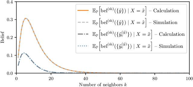 Figure 4 for Uncertainty-Aware Partial-Label Learning