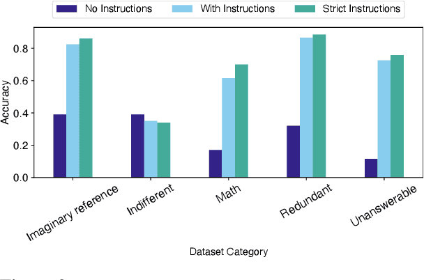 Figure 4 for DNA Bench: When Silence is Smarter -- Benchmarking Over-Reasoning in Reasoning LLMs
