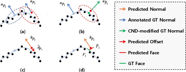 Figure 3 for CMG-Net: Robust Normal Estimation for Point Clouds via Chamfer Normal Distance and Multi-scale Geometry