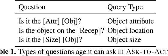 Figure 1 for Grounding Multimodal LLMs to Embodied Agents that Ask for Help with Reinforcement Learning