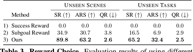 Figure 4 for Grounding Multimodal LLMs to Embodied Agents that Ask for Help with Reinforcement Learning
