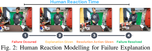 Figure 2 for Adapting Robot's Explanation for Failures Based on Observed Human Behavior in Human-Robot Collaboration