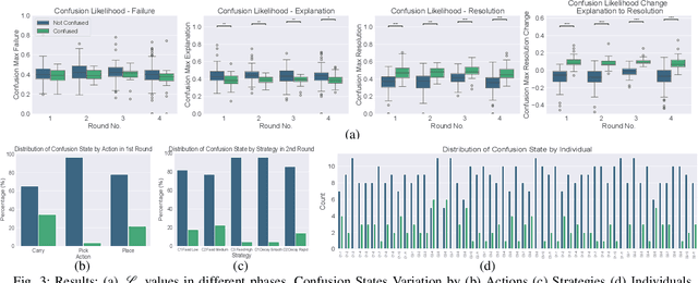 Figure 3 for Adapting Robot's Explanation for Failures Based on Observed Human Behavior in Human-Robot Collaboration
