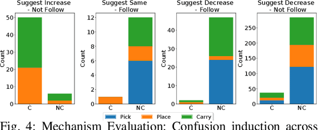 Figure 4 for Adapting Robot's Explanation for Failures Based on Observed Human Behavior in Human-Robot Collaboration