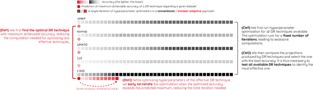 Figure 1 for Dataset-Adaptive Dimensionality Reduction