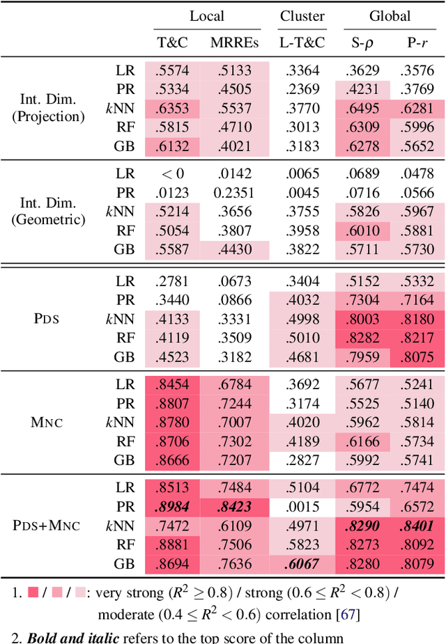Figure 2 for Dataset-Adaptive Dimensionality Reduction