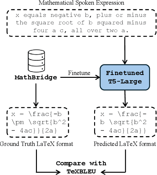 Figure 2 for TeXBLEU: Automatic Metric for Evaluate LaTeX Format