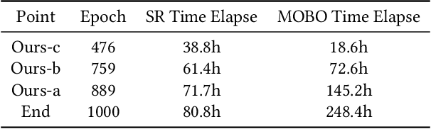 Figure 3 for Perceptual-Distortion Balanced Image Super-Resolution is a Multi-Objective Optimization Problem