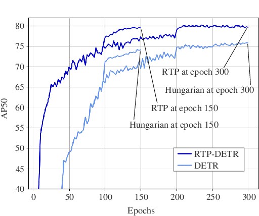 Figure 1 for Fractional Correspondence Framework in Detection Transformer