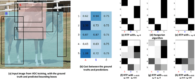 Figure 3 for Fractional Correspondence Framework in Detection Transformer