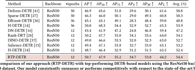 Figure 2 for Fractional Correspondence Framework in Detection Transformer