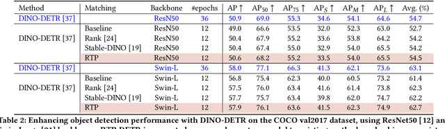 Figure 4 for Fractional Correspondence Framework in Detection Transformer