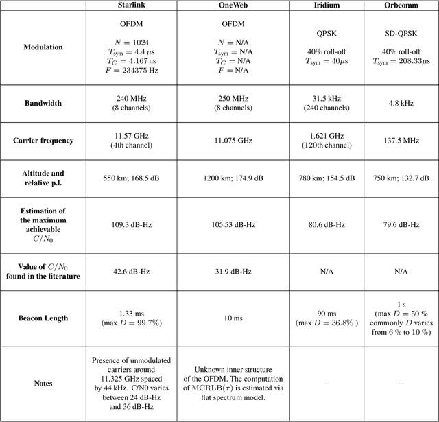 Figure 1 for Performance Limits for Signals of Opportunity-Based Navigation