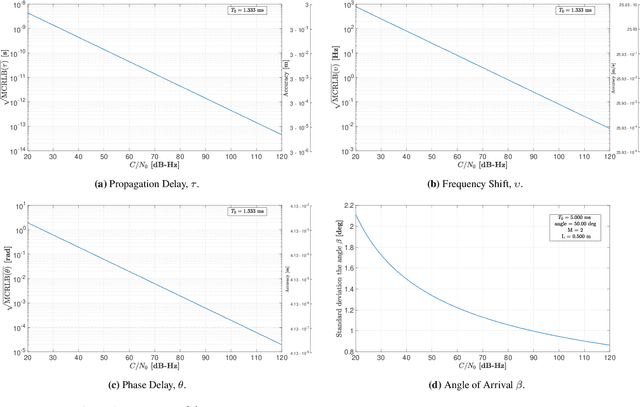 Figure 2 for Performance Limits for Signals of Opportunity-Based Navigation