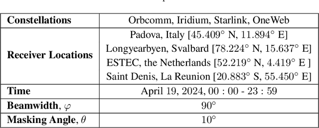 Figure 3 for Performance Limits for Signals of Opportunity-Based Navigation