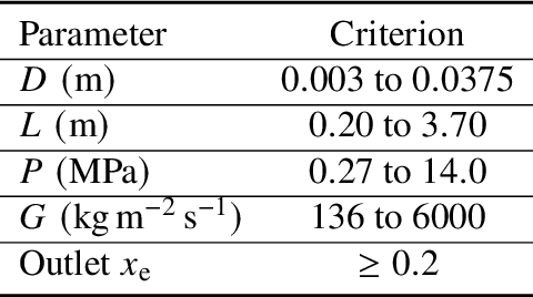 Figure 1 for Physics-Based Hybrid Machine Learning for Critical Heat Flux Prediction with Uncertainty Quantification