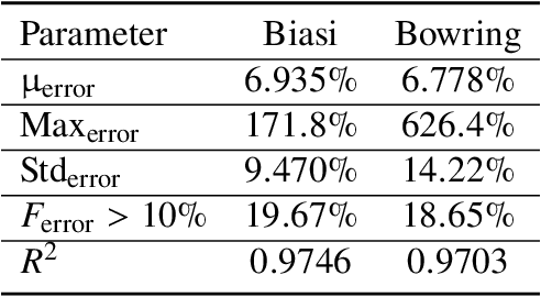 Figure 3 for Physics-Based Hybrid Machine Learning for Critical Heat Flux Prediction with Uncertainty Quantification
