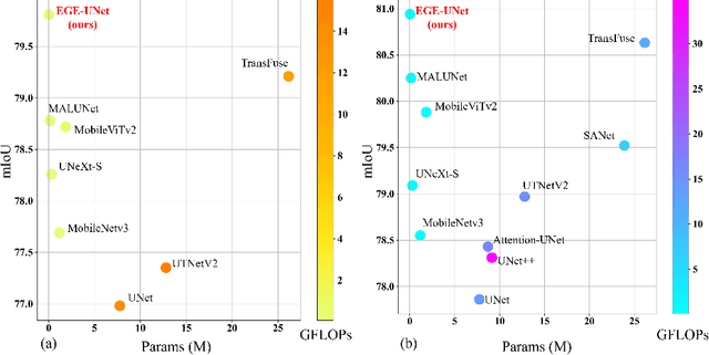 Figure 1 for EGE-UNet: an Efficient Group Enhanced UNet for skin lesion segmentation