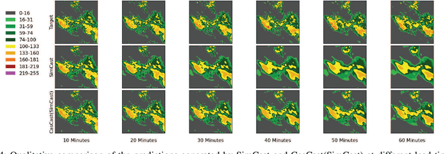 Figure 4 for SimCast: Enhancing Precipitation Nowcasting with Short-to-Long Term Knowledge Distillation