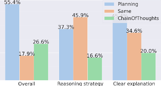 Figure 4 for Interpretable Math Word Problem Solution Generation Via Step-by-step Planning