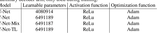 Figure 2 for Improving Vessel Segmentation with Multi-Task Learning and Auxiliary Data Available Only During Model Training