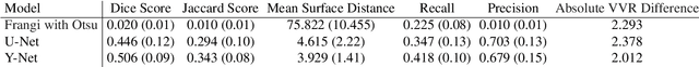 Figure 4 for Improving Vessel Segmentation with Multi-Task Learning and Auxiliary Data Available Only During Model Training