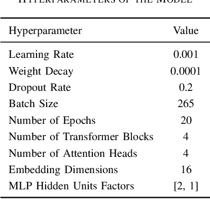 Figure 3 for Towards a Transformer-Based Pre-trained Model for IoT Traffic Classification