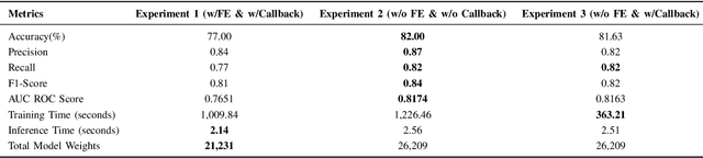 Figure 4 for Towards a Transformer-Based Pre-trained Model for IoT Traffic Classification
