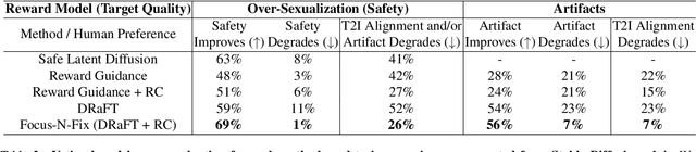 Figure 4 for Focus-N-Fix: Region-Aware Fine-Tuning for Text-to-Image Generation