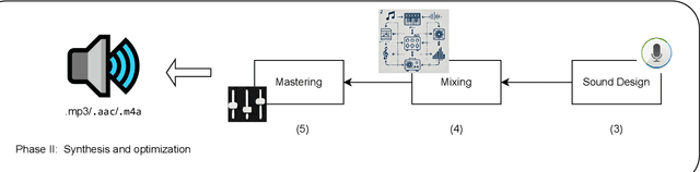 Figure 1 for From Audio Deepfake Detection to AI-Generated Music Detection -- A Pathway and Overview