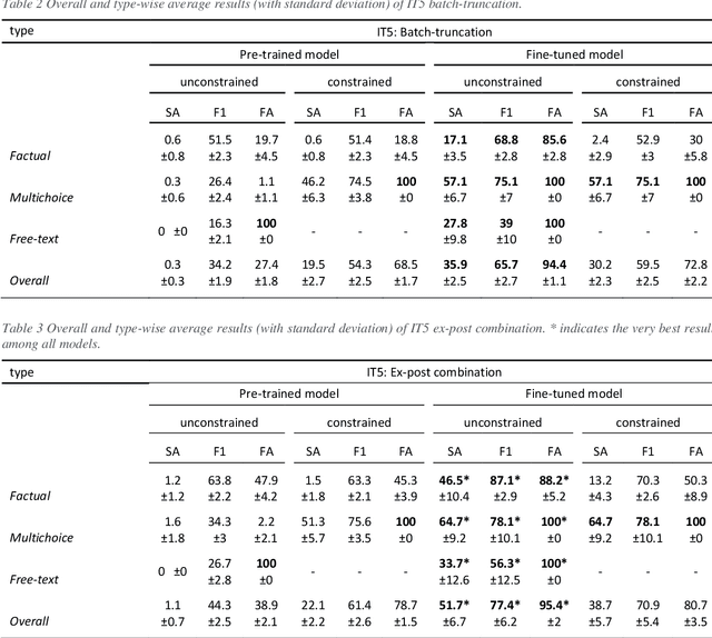Figure 4 for Reshaping Free-Text Radiology Notes Into Structured Reports With Generative Transformers