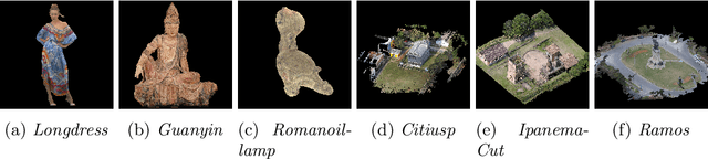 Figure 1 for Performance analysis of Deep Learning-based Lossy Point Cloud Geometry Compression Coding Solutions