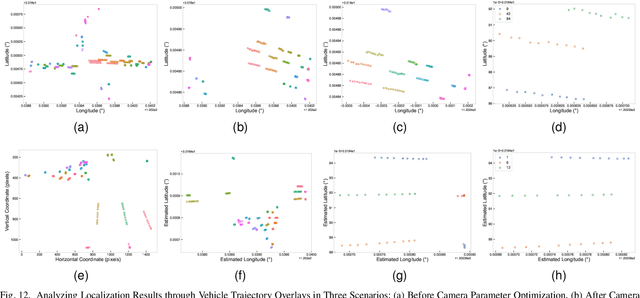 Figure 4 for A Practical Large-Scale Roadside Multi-View Multi-Sensor Spatial Synchronization Framework for Intelligent Transportation Systems