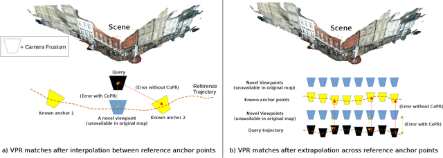 Figure 1 for CoPR: Towards Accurate Visual Localization With Continuous Place-descriptor Regression