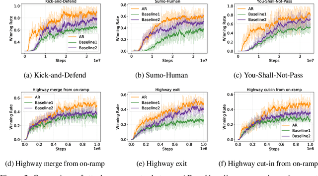 Figure 3 for Policy Disruption in Reinforcement Learning:Adversarial Attack with Large Language Models and Critical State Identification