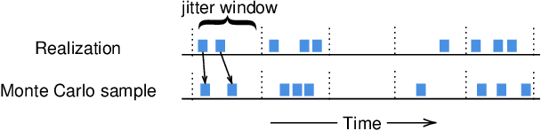 Figure 1 for Short-term Temporal Dependency Detection under Heterogeneous Event Dynamic with Hawkes Processes
