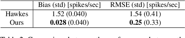 Figure 4 for Short-term Temporal Dependency Detection under Heterogeneous Event Dynamic with Hawkes Processes
