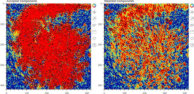 Figure 2 for Topology of cognitive maps